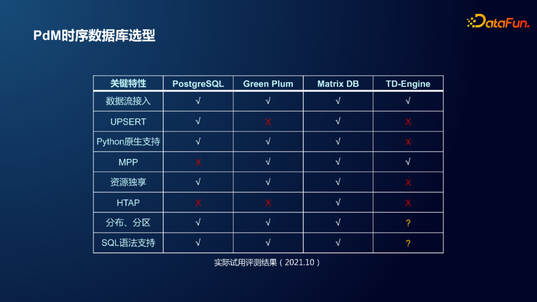 小米封杨：工业设备预测性维护及时序数据库选型