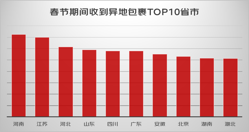 京东发布虎年新春消费关键词：萌虎、冰雪、亲情渲染中国年