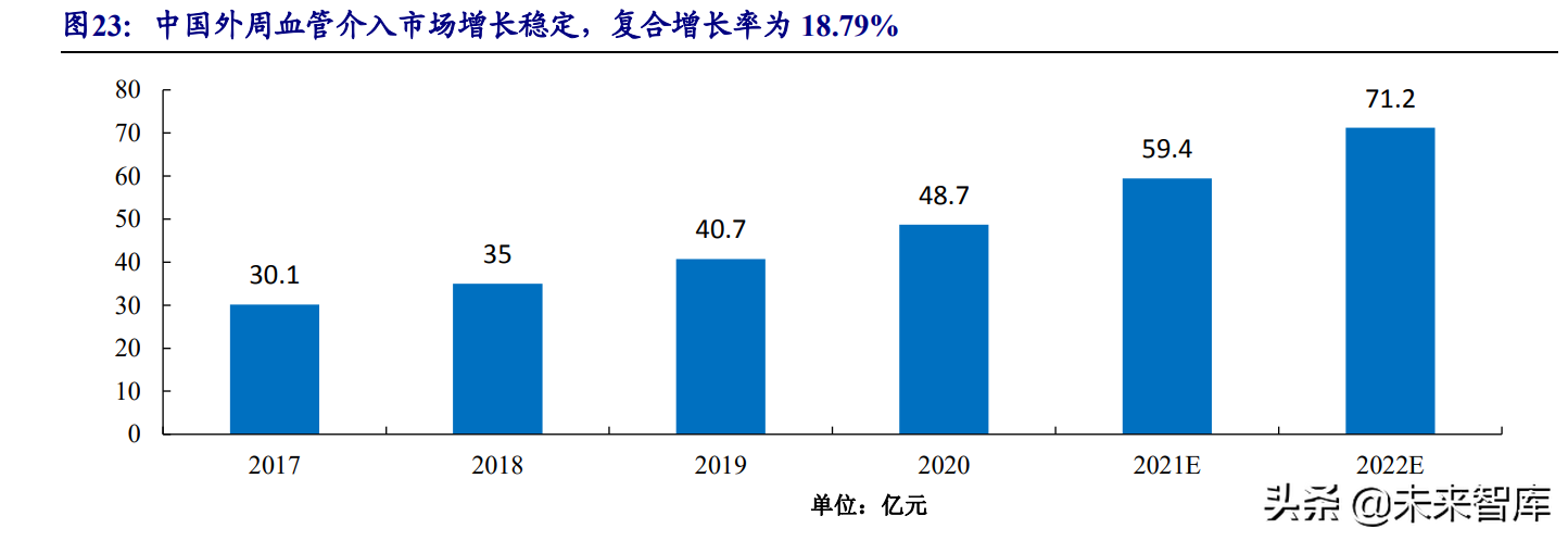 医疗器械行业深度报告：在危与机中寻找确定性及高景气发展机遇
