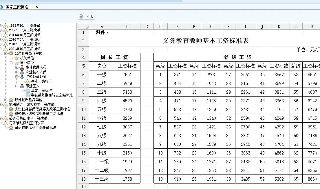 涨工资最新消息,2022年部队涨工资最新消息