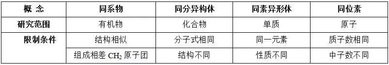 c6h14的同分异构体的结构简式-第2张图片-昕阳网