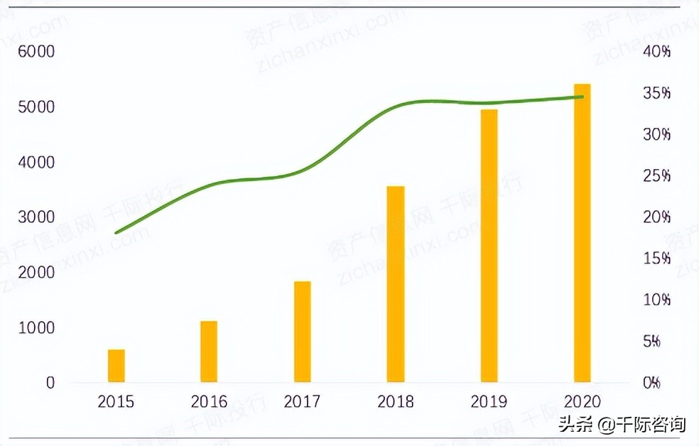 2022年招投标行业研究报告