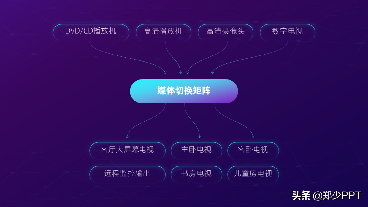 帮粉丝修改一份智慧小区PPT，操作简单，看完你也会