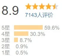 8本豆瓣高分财会人必读书籍推荐