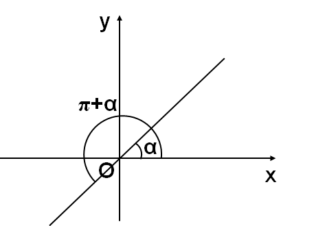 三角函数诱导公式表格汇总，分类归纳有利于系统掌握，这点很重要
