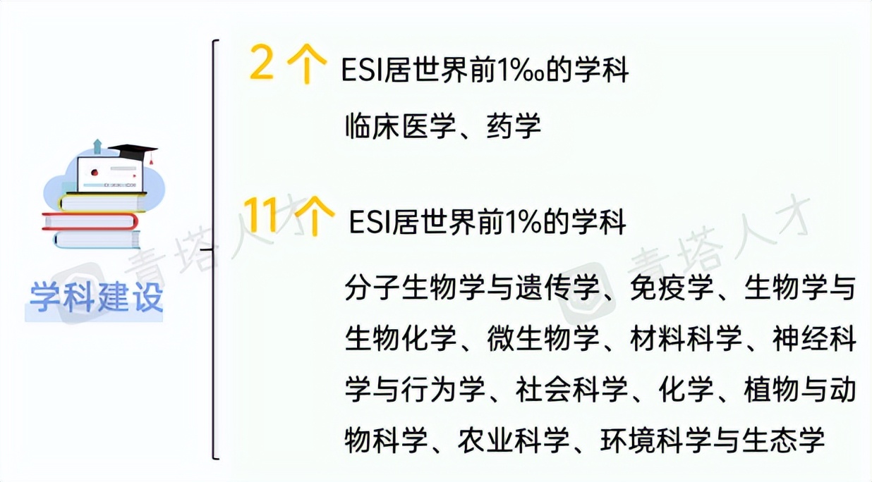 今天！2022软科中国大学排名发布！北京协和医学院再登榜首！