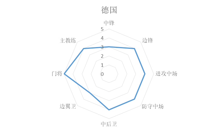 歐冠和世界杯哪個國家好（統(tǒng)計學(xué)分析世界杯諸強(qiáng)實(shí)力，巴西法國葡萄牙前三，阿根廷第七）