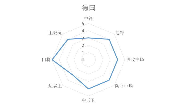 欧冠和世界杯哪个国家好（统计学分析世界杯诸强实力，巴西法国葡萄牙前三，阿根廷第七）