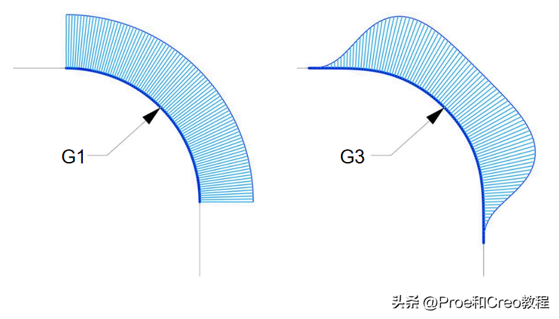 塑胶件的结构设计：倒角篇