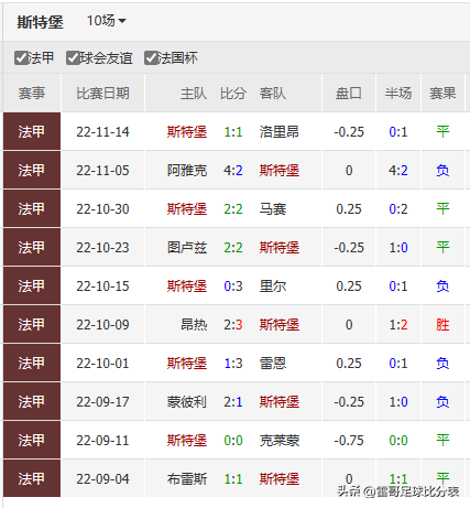 法甲有什么賽事（法甲3場數據發布-克萊蒙VS里爾+布雷斯特VS里昂+日耳曼VS斯特拉斯）