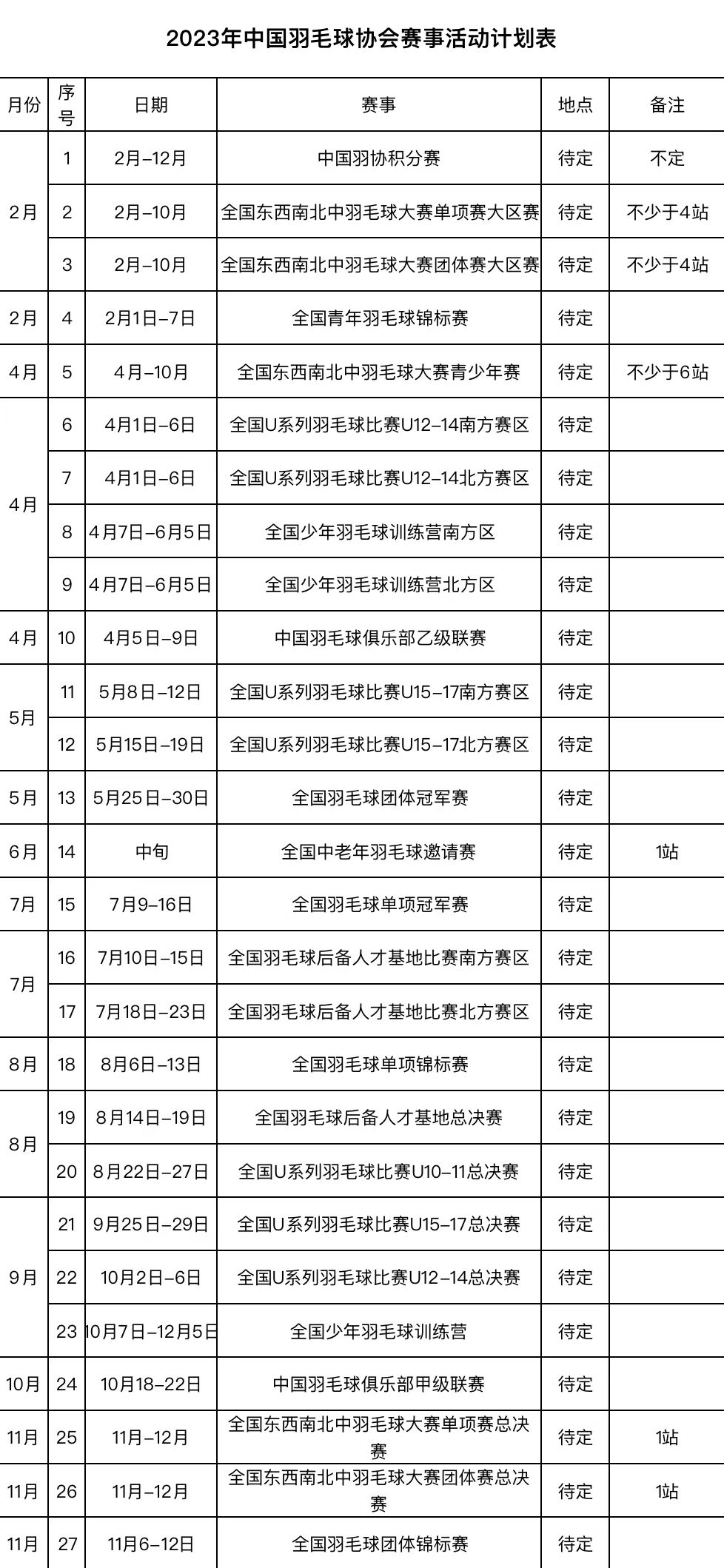 羽毛球比赛什么时候开始（「收藏」最全2023年羽毛球赛事赛程计划表）-华海博客