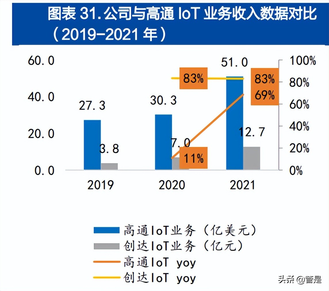 中科创达研究报告：操作系统龙头迎汽车、IoT和终端三线扩张