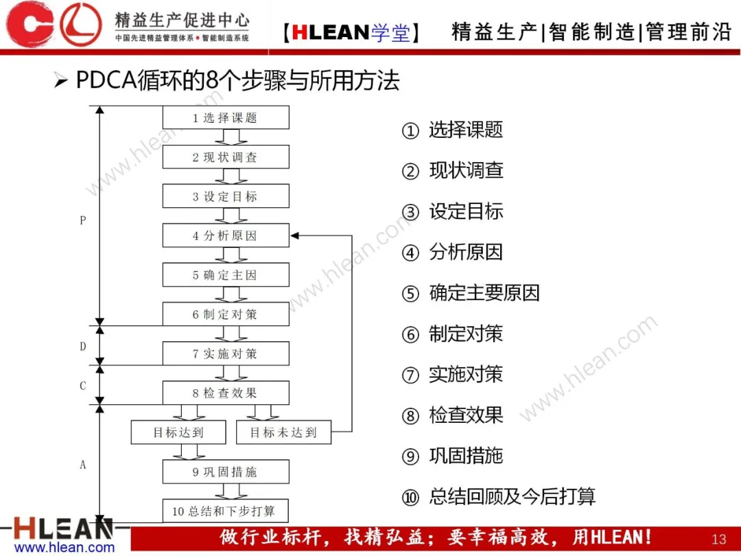 「精益学堂」QC小组活动程序