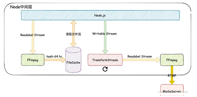 Web音视频串流与WebRTC