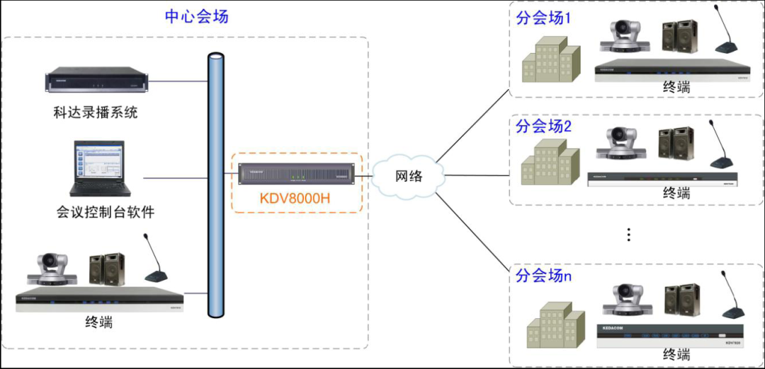 干货 | 一目了然！视频会议设备连接说明图来了