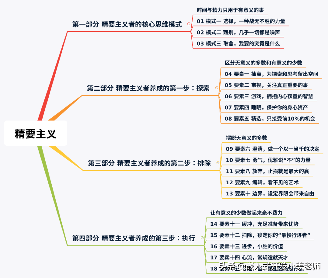 Linux-C编程 / 多线程 / 一个简洁可靠的线程池实现