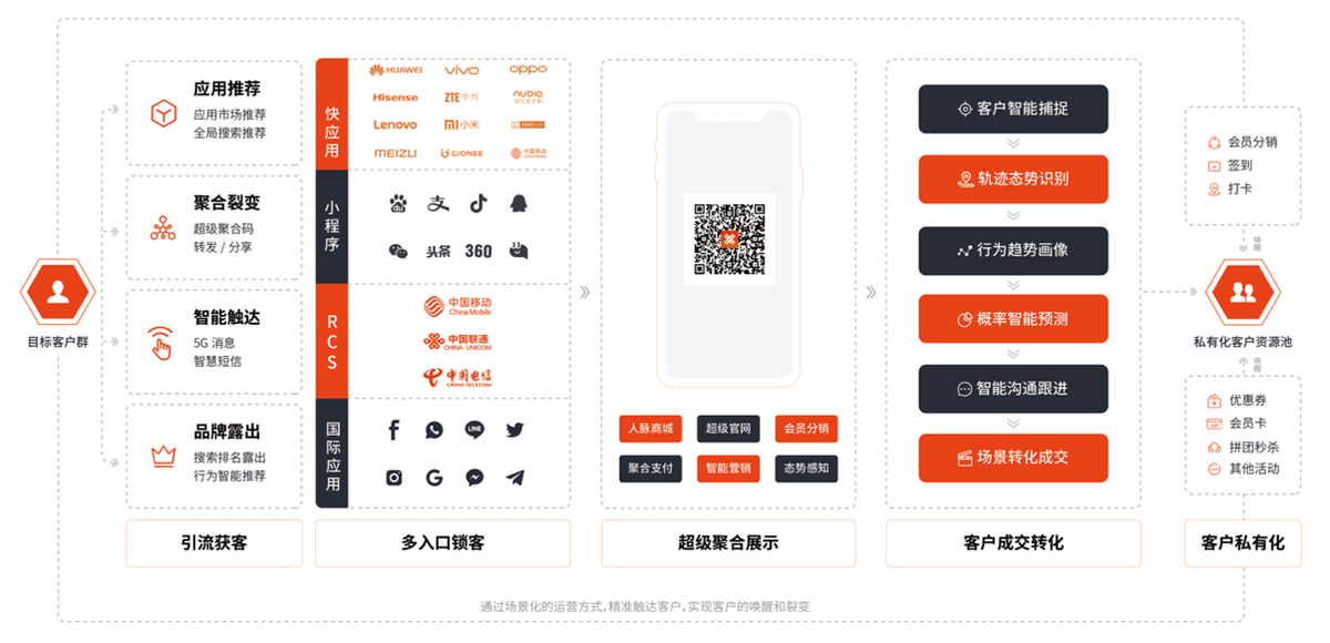 最新行业研究报告：中国CRM市场迎来两大新变化
