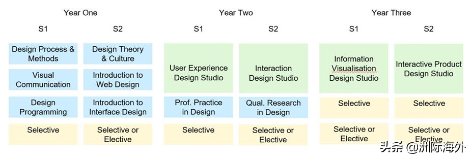悉尼大学2023年本科&硕士课程更新总结