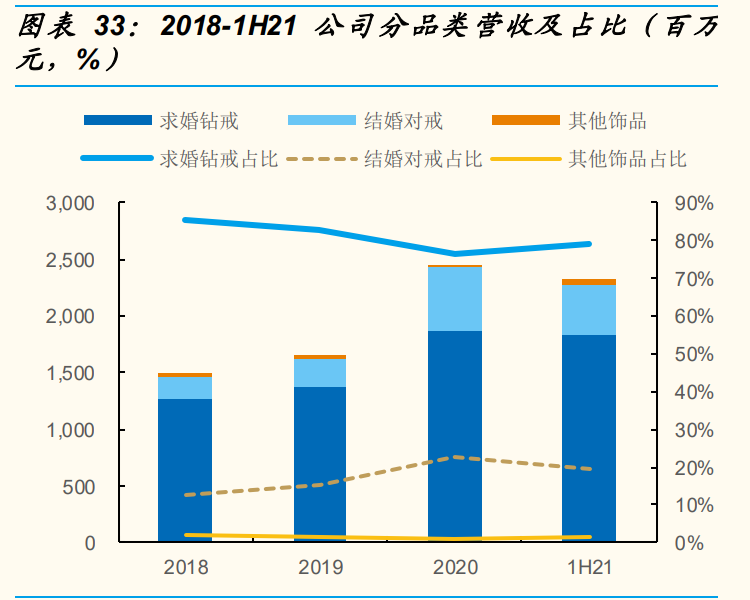 钻石珠宝行业之迪阿股份研究报告：品牌势能为基，拓店助力增长