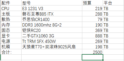 「图钉神机」ITX？HTPC？多开搬砖？推荐几套低预算电脑配置