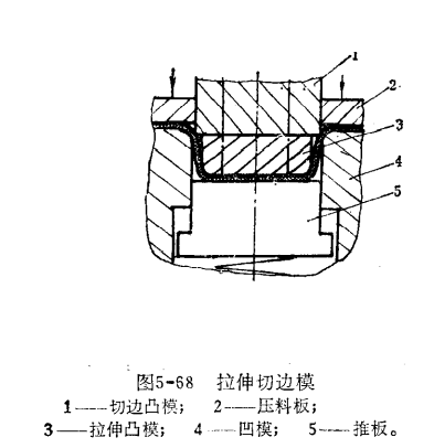 关于不同冲床使用的拉伸模具，你知道那些？