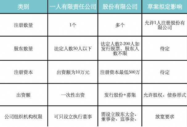股份有限公司设立,股份有限公司设立条件