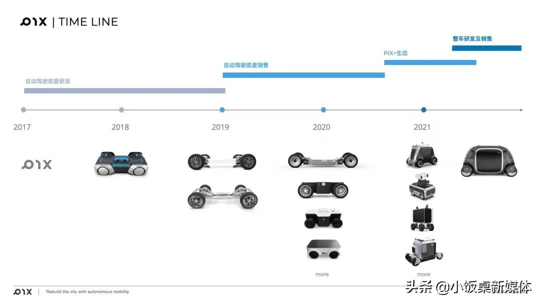 Rivian市值千亿，经纬、博原频频押注，滑板底盘赛道诞生新巨头？