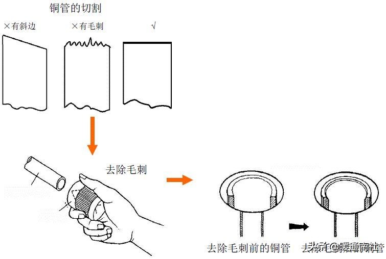 精密空调安装基础知识