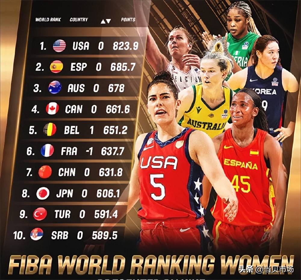 女篮世界杯中国队赛程公布，6天5战，首战对手韩国