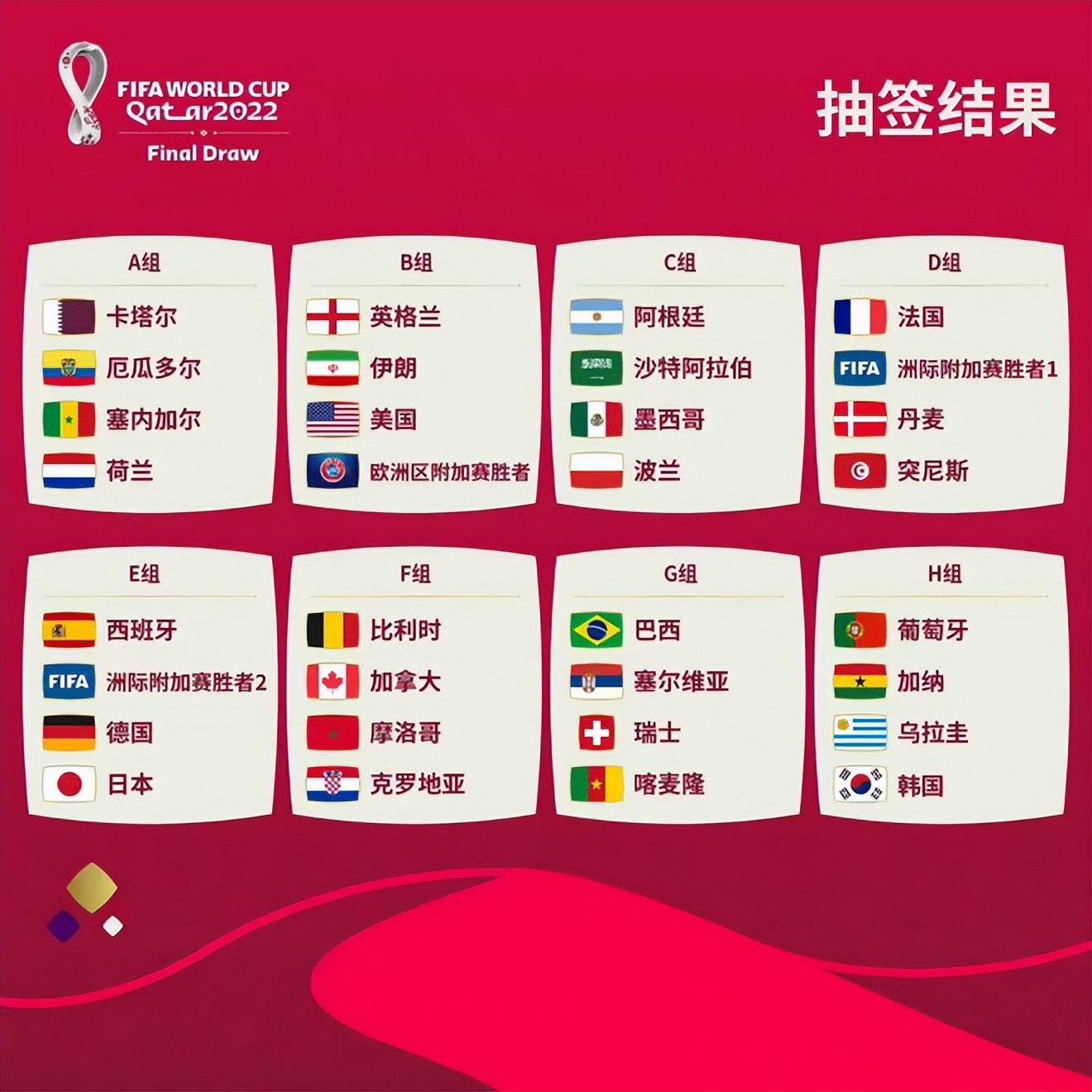 2022世界杯欧洲区直播赛程表（2022卡塔尔世界杯赛程表（您准备好了吗））