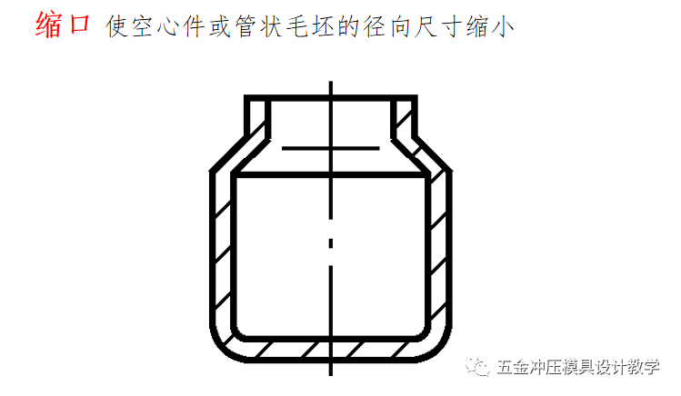 冲压工艺培训资料大全，值得收藏学习