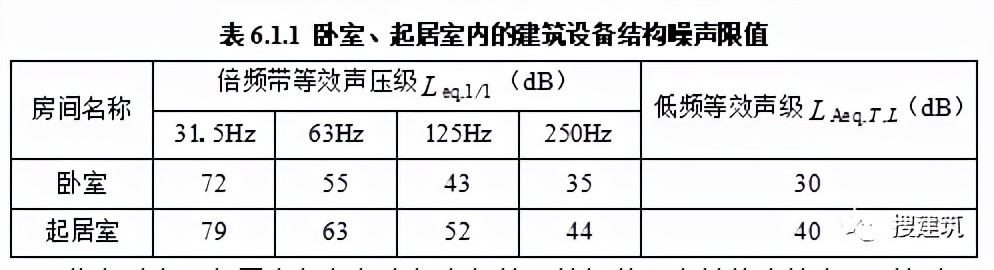 建筑结构丨又改？新住宅规范：层高不应低于3m；2层及以上应设电梯...