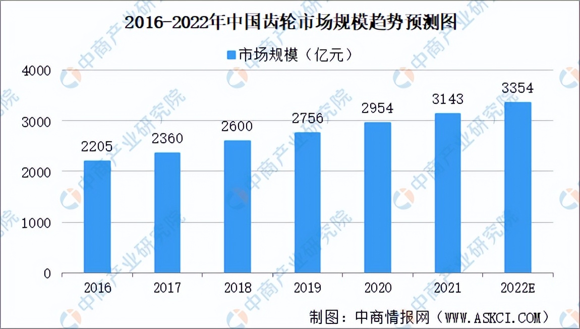 2022年中国减速器产业链全景图上中下游市场及企业剖析