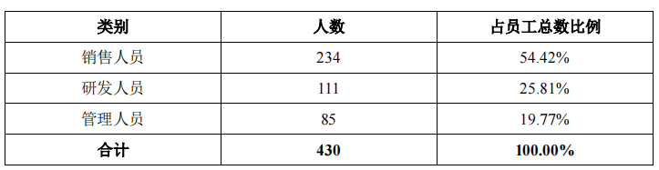 素士科技小米系关联交易顽疾或难解，扶上市急减持真金几何