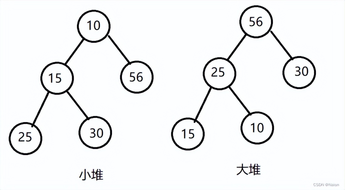 Java 数据结构与算法 堆