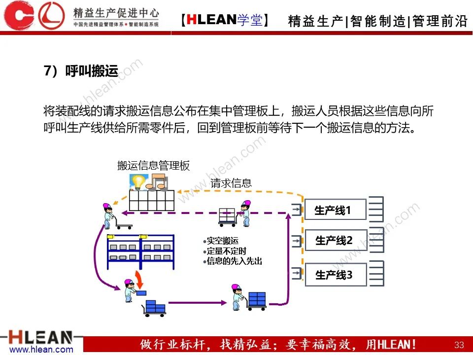怎樣有效的進行精益物流改善