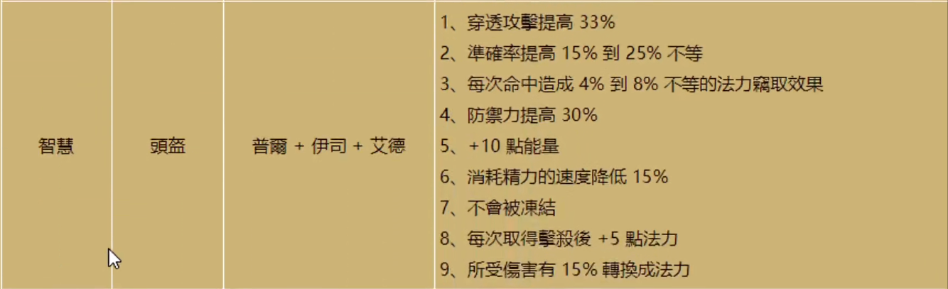 暗黑2重制版—浅谈2.4版本符文之语装备的变动
