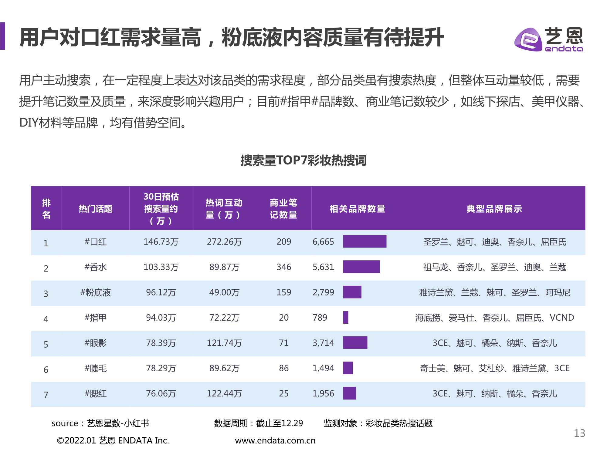 2021小红书彩妆行业下半年营销分析报告（艺恩）