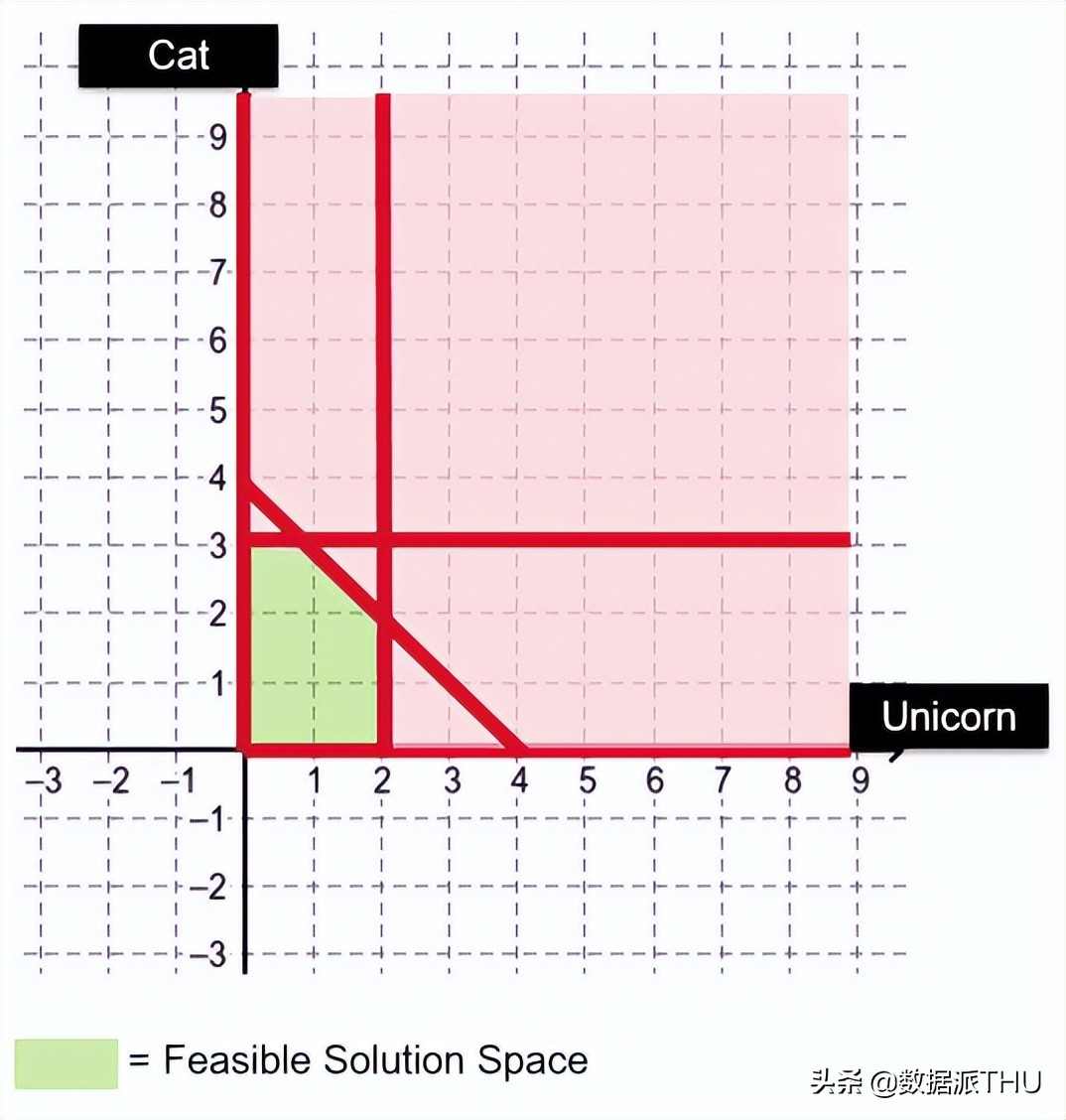 独家 | 零基础入门优化问题