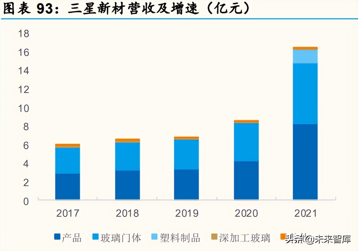 家电行业深度分析：产品&供应链视角深度拆解冰箱升级路径