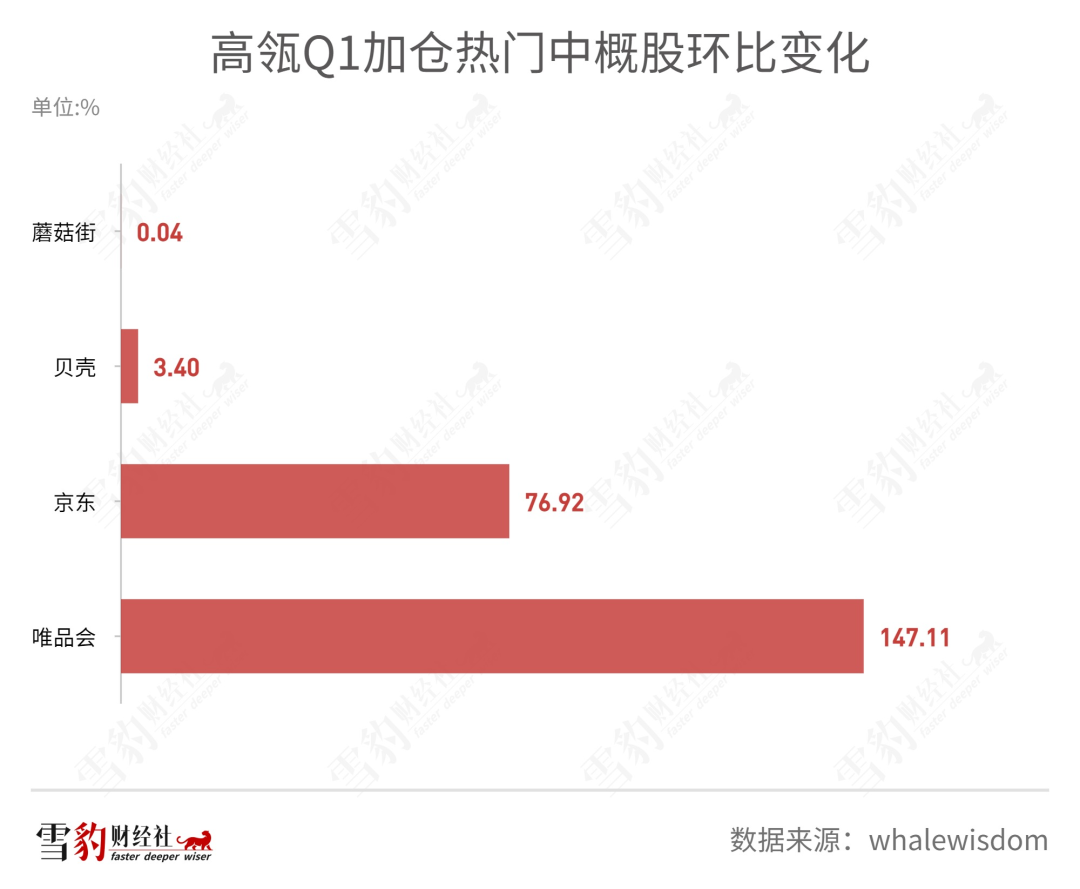 上市十年，唯品会除了衣服还能卖什么？