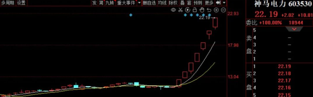 赚钱指标ROE:投一块钱，谁回报股东最多？