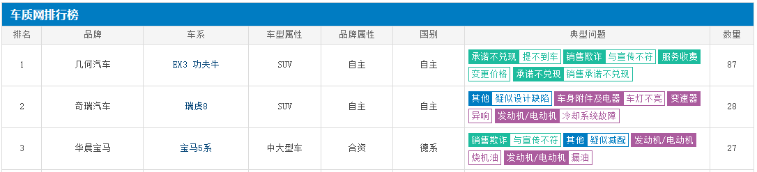 宝马“欺诈”销售曝光 3.15之际车主集体维权