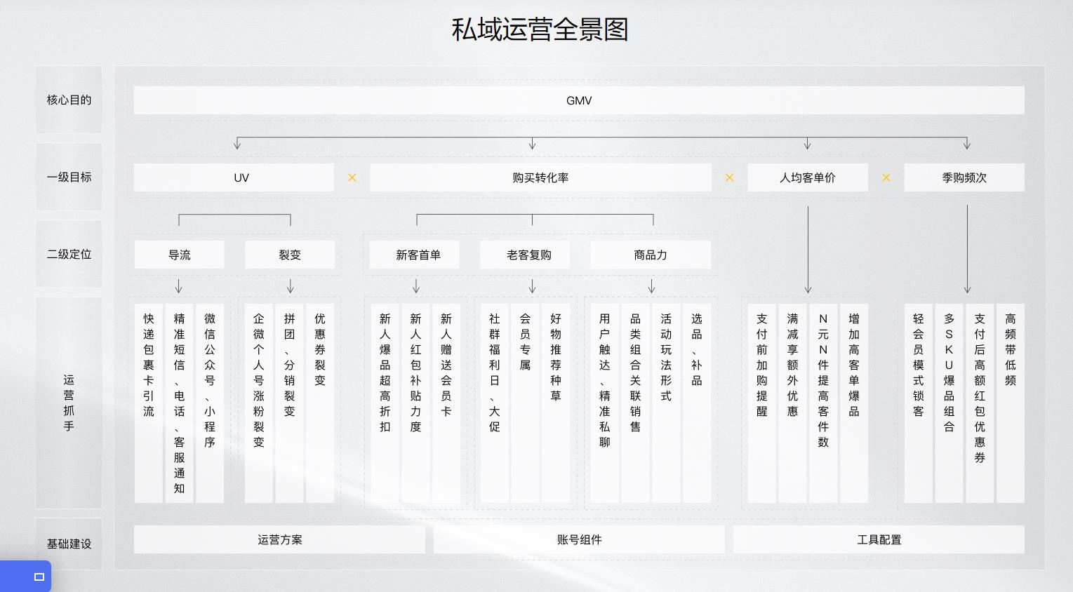 聊了一些关于做好抖音的问题