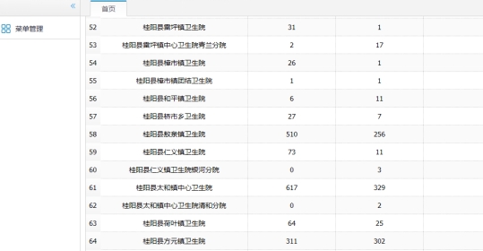 博为软件承建区域影像、检验系统，构建桂阳县区域医疗协同新模式