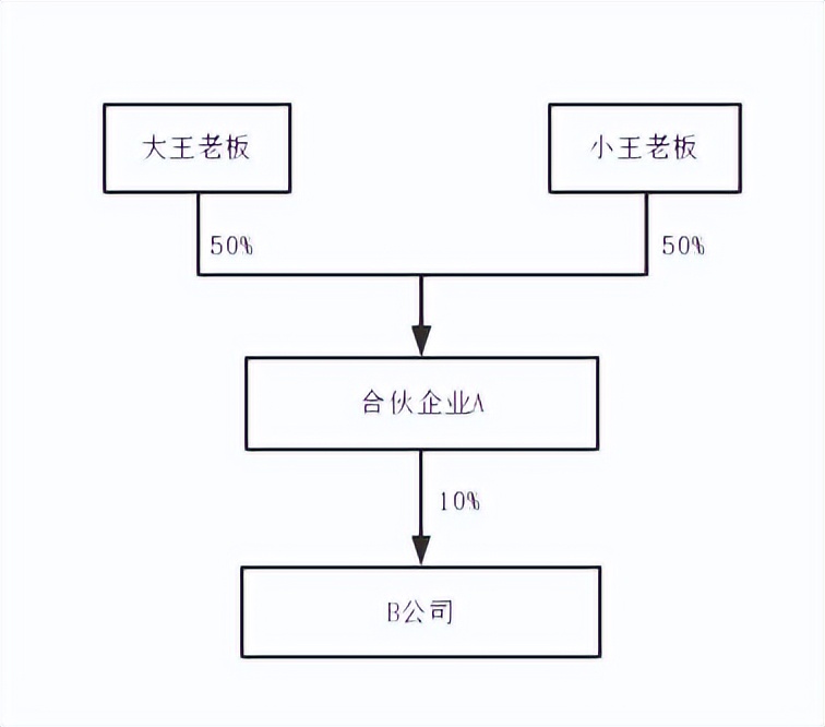 税率35%变20%！交易结构小改变带来大收益