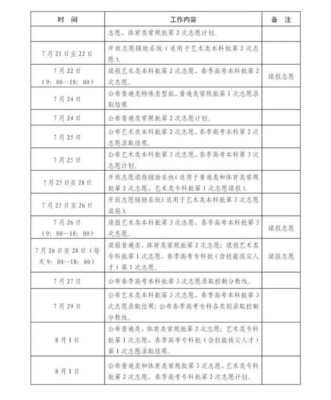 录取分数线排名2021最新排名（录取分数排行）