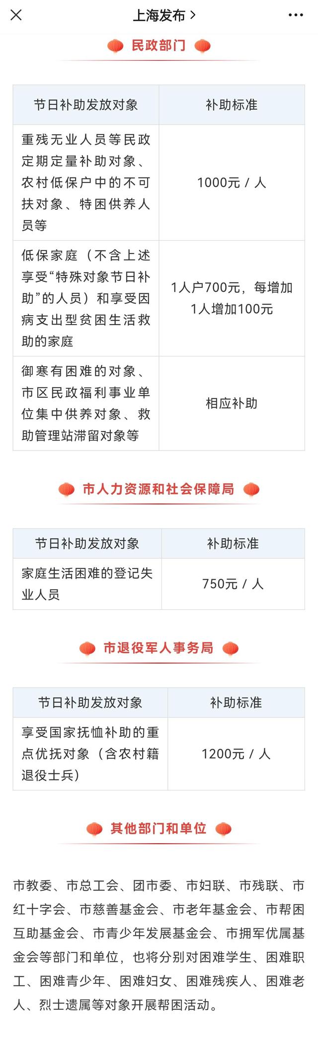 上海退休人员2022年过节费上调，发多少？何时发放？