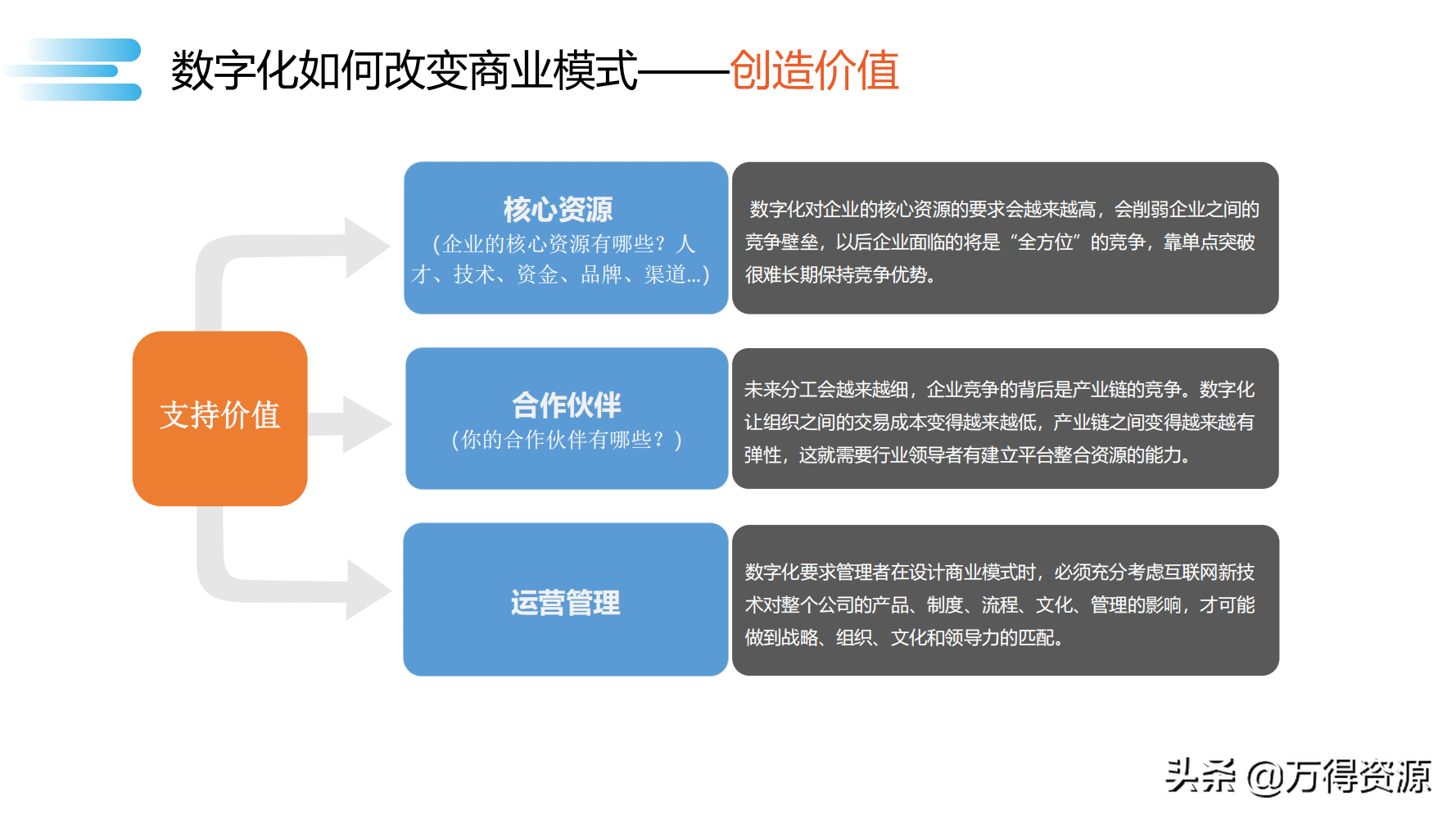 读书笔记《数字化转型》数字化转型规划和具体落地的方法，干货