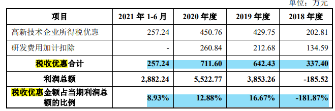 德邦科技依赖税补，利润难落袋，零人和数人供应商频现